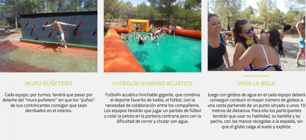 Actividades y Descripcion