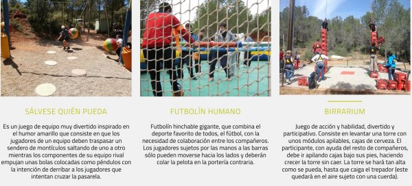 Actividades y Descripcion