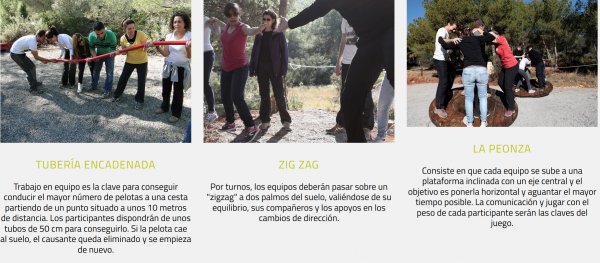 Actividades y Descripcion